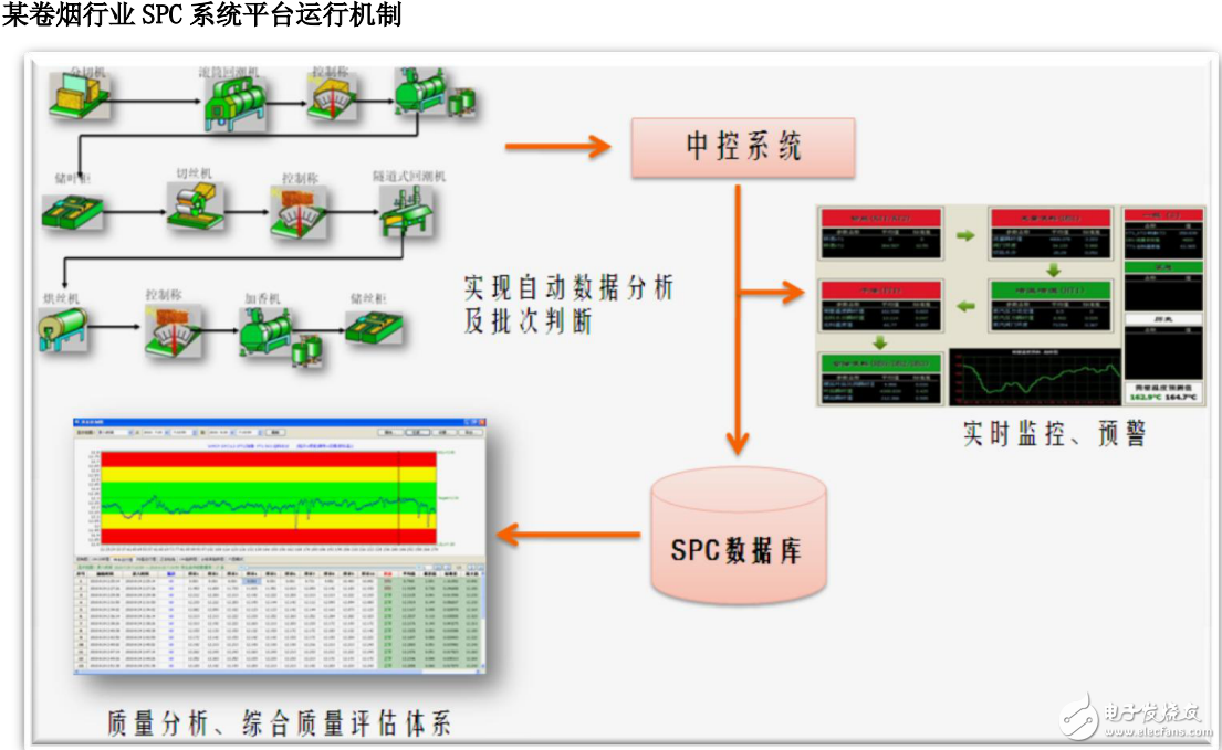 SPC控制系統(tǒng)及其經(jīng)典案例分析