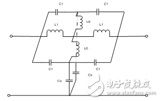 CMRC寬帶低通濾波器的設(shè)計(jì)與實(shí)現(xiàn)