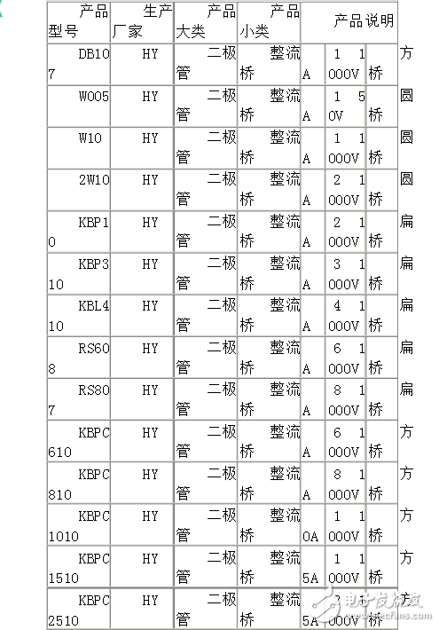 整流橋型號(hào)與參數(shù)