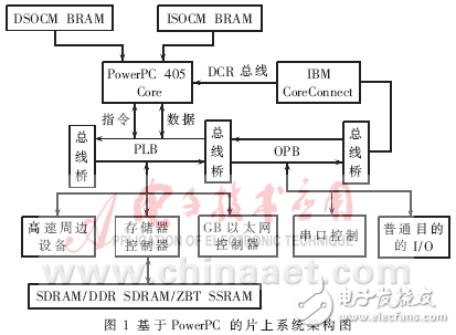 基于Linux的SoPC應(yīng)用系統(tǒng)的開發(fā)方法及開發(fā)實例