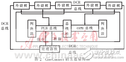 基于Linux的SoPC應(yīng)用系統(tǒng)的開發(fā)方法及開發(fā)實例