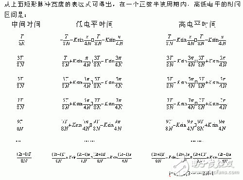 基于DSP的SPWM實(shí)現(xiàn)方案解析