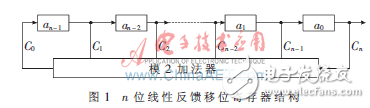 基于Altera的DSP Builder工具箱的偽隨機序列產(chǎn)生器設計方法