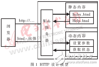 基于μC/OS-II的網(wǎng)絡(luò)監(jiān)控系統(tǒng)設(shè)計方案