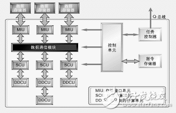 基于DSP設計的MPEG-4無線視頻產品解析