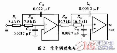 基于DSP的軌道移頻信號解調(diào)實(shí)現(xiàn)方案解析