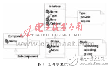 基于Petri網(wǎng)的嵌入式軟件組件的實(shí)時(shí)性分析