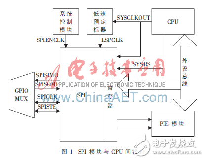 基于SPI通信接口的兩片DSP的雙向通信和任務(wù)同步