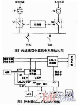 DSP雙電源自動轉(zhuǎn)換控制器的設(shè)計(jì)方案解析