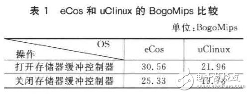 uClinux和eCos的比較