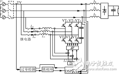 滯環(huán)跟蹤型有源電力濾波器系統(tǒng)的總體設(shè)計