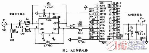 高速雷達數(shù)據(jù)采集系統(tǒng)設(shè)計方案解析