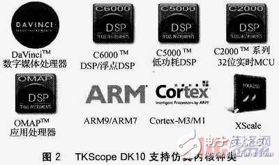 高性能綜合仿真開發(fā)平臺(tái)TKScope DK10解析