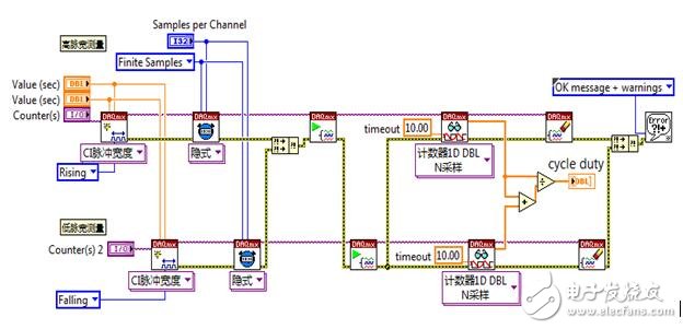 如何測(cè)量PWM波的占空比？