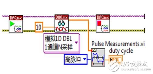 如何測(cè)量PWM波的占空比？