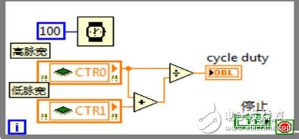 如何測(cè)量PWM波的占空比？