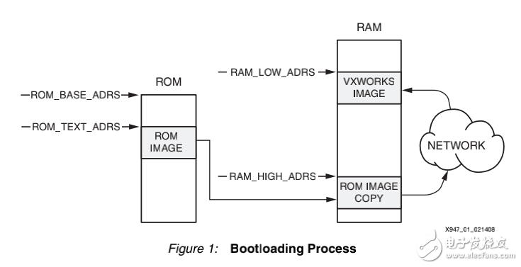 VxWorks6.x中的ML403嵌入式開發(fā)平臺