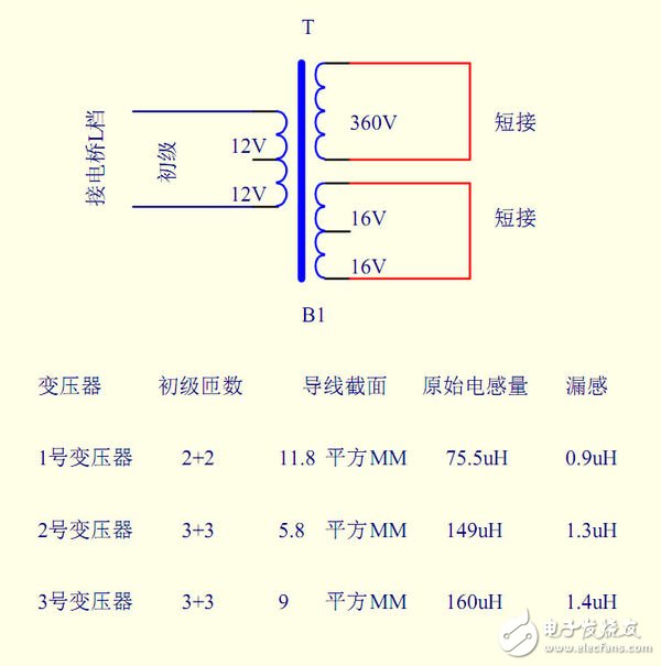 漏感產(chǎn)生的原因_漏感帶來的影響