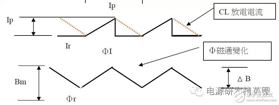 關(guān)于開關(guān)變壓器飽和的相關(guān)解析