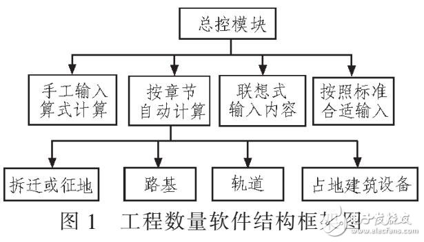 Visual Basic的工程數(shù)量計算軟件設計與開發(fā)