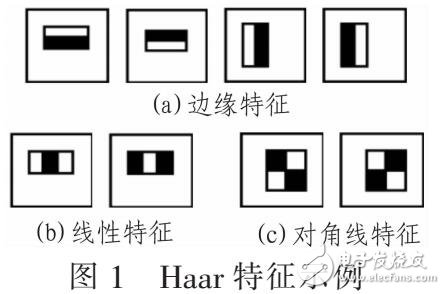 一種復(fù)雜環(huán)境下魯棒的精確人臉檢測算法（結(jié)合VIOLA-JONES和CLM模型）