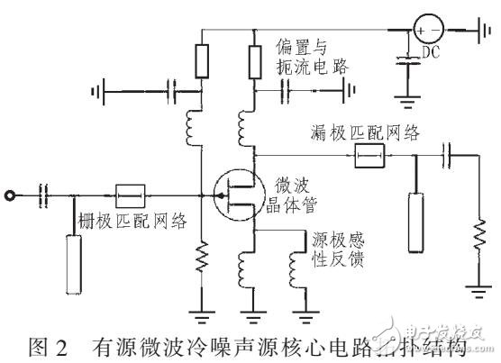 有源微波冷噪聲源技術(shù)設(shè)計(jì)研究