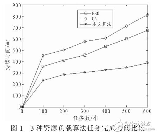 基于和聲算法和蝙蝠算法在云計(jì)算調(diào)度研究