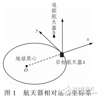 近圓軌道下航天器相對運動的滑?？刂疲ㄍㄟ^MATLAB驗證）