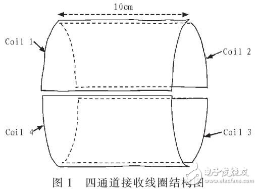 0.5T磁共振關(guān)節(jié)成像儀的接收線圈