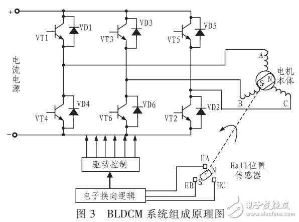 電機智能測控系統(tǒng)洋酒（以BLDCM驗證）