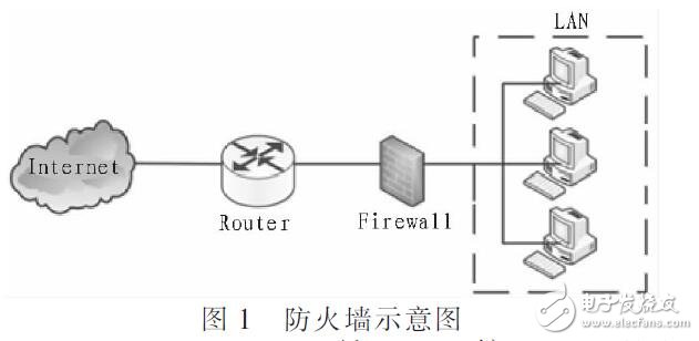 網(wǎng)絡(luò)安全聯(lián)動防御系統(tǒng)設(shè)計(jì)