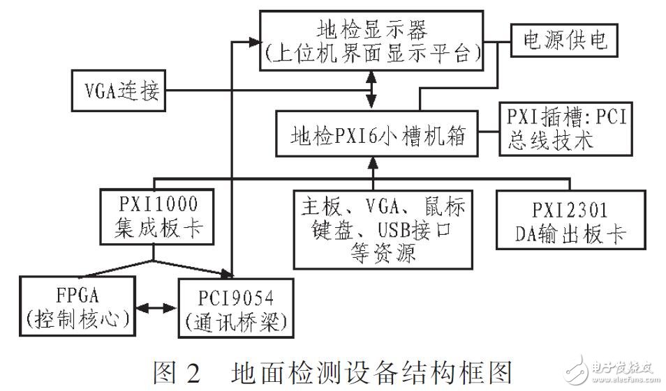 測試衛(wèi)星有效載荷信息處理接口功能設(shè)備研究