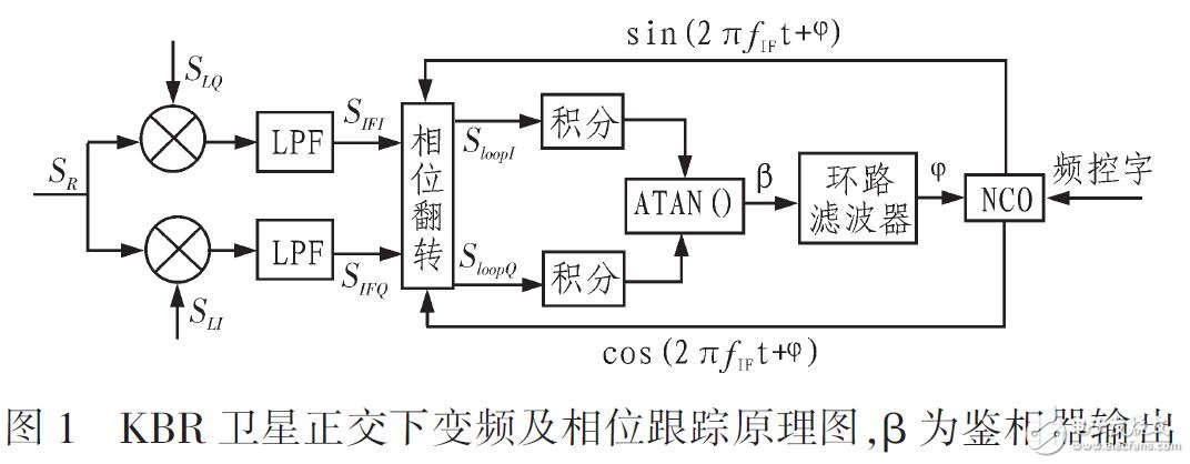 KBR系統(tǒng)不平衡誤差分析（結(jié)合MATLAB軟件）