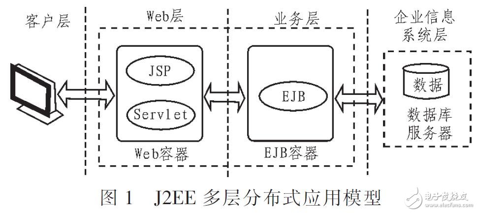 基于Web的遠(yuǎn)程醫(yī)療系統(tǒng)