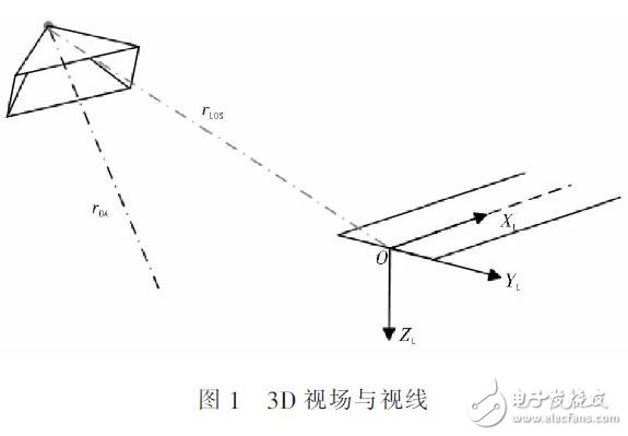 基于視覺(jué)導(dǎo)航軌跡規(guī)劃