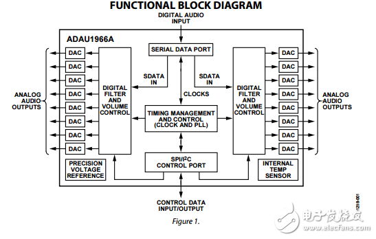 ADAU1966A原文資料數(shù)據(jù)手冊PDF免費下載(單芯片數(shù)模轉換器)