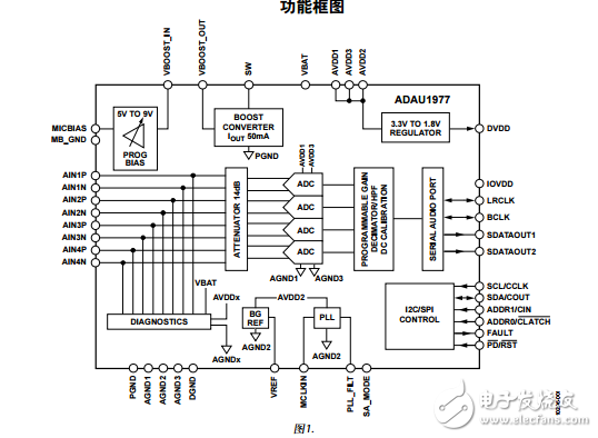 ADAU1977中文資料數(shù)據(jù)手冊PDF免費下載(高性能模數(shù)轉(zhuǎn)換器)