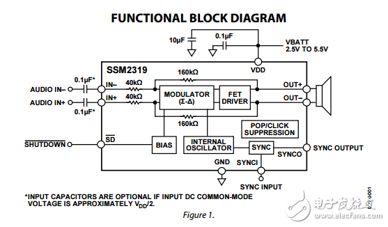 SSM2319原文資料數(shù)據(jù)手冊(cè)PDF免費(fèi)下載(D類音頻放大器)