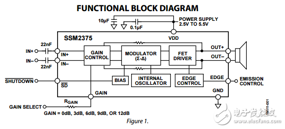 SSM2375原文資料數(shù)據(jù)手冊(cè)PDF免費(fèi)下載(D類音頻放大器)
