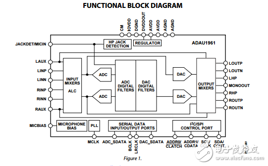 ADAU1961原文資料數(shù)據(jù)手冊PDF免費下載(立體聲音頻編解碼器)