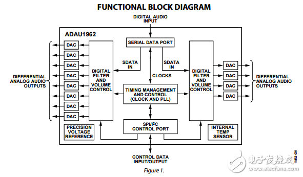 ADAU1962原文資料數(shù)據(jù)手冊PDF免費下載(單芯片數(shù)模轉(zhuǎn)換器)