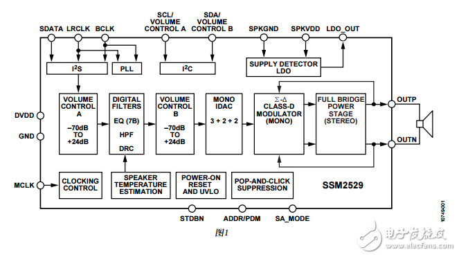 SSM2529中文資料數(shù)據(jù)手冊PDF免費(fèi)下載(D類音頻放大器)