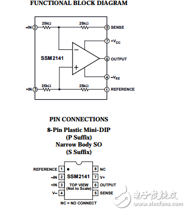 SSM2141原文資料數(shù)據(jù)手冊PDF免費(fèi)下載(集成式差分放大器)