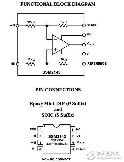 SSM2143原文資料數(shù)據(jù)手冊PDF免費下載(集成式差分放大器)