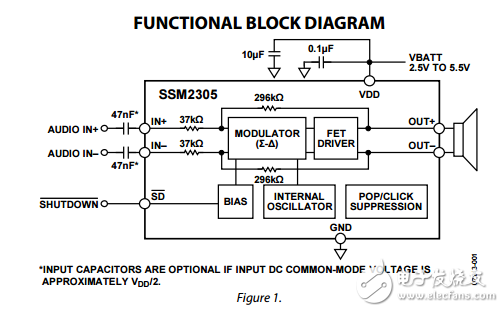 SSM2305原文資料數(shù)據(jù)手冊(cè)PDF免費(fèi)下載(D類(lèi)音頻放大器)