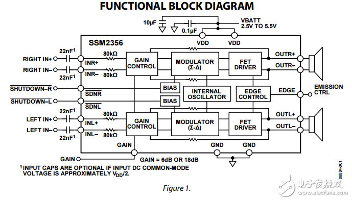 SSM2356原文資料數(shù)據手冊PDF免費下載(D類音頻放大器)