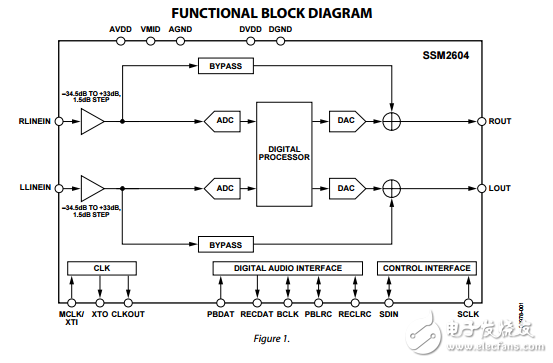 SSM2604原文資料數(shù)據(jù)手冊PDF免費下載(低功耗音頻編解碼器)