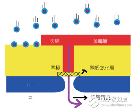 天線效應(yīng)及其抑制方案探討