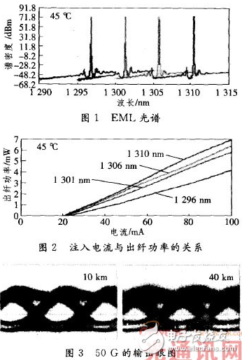 400G LAN接口光模塊的技術(shù)分析