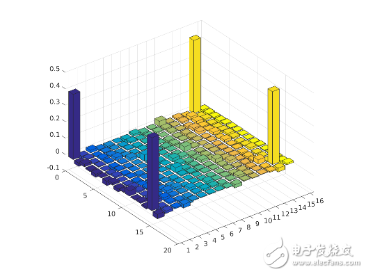 量子技術(shù)的新突破,首個核磁共振量子云平臺上線